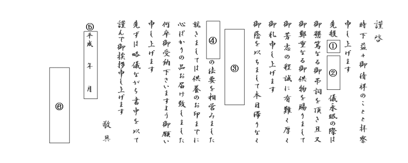 関東式戒名あり800